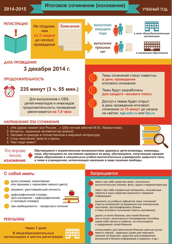Cambiamenti nell'esame di stato unificato nel 2015