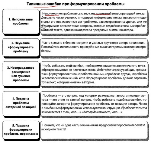 Come scrivere un saggio sull'Unified State Exam on Russian