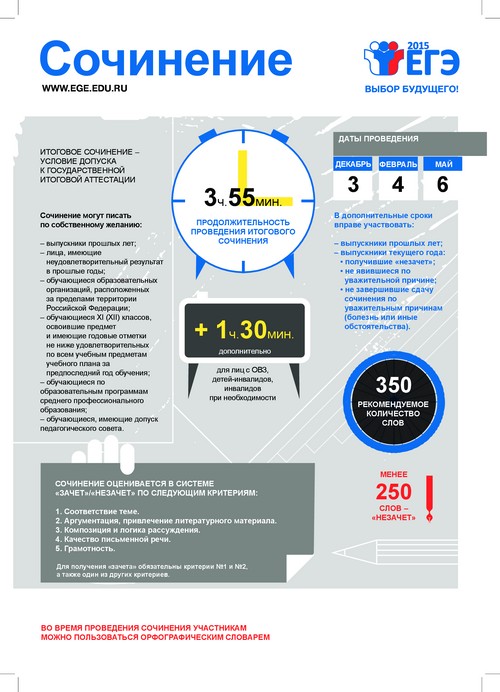 Come scrivere un saggio sull'Unified State Exam on Russian