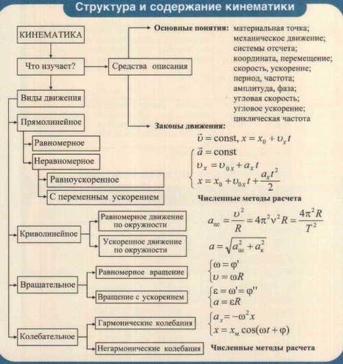 Prepararsi per l'USO in fisica