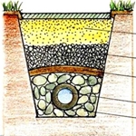 Come fare un drenaggio di una residenza estiva con le tue mani?
