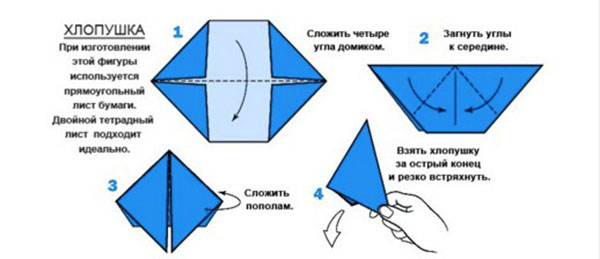 Carta automatica di carta