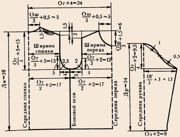 Camicetta con le proprie mani: modelli e raccomandazioni per il cucito
