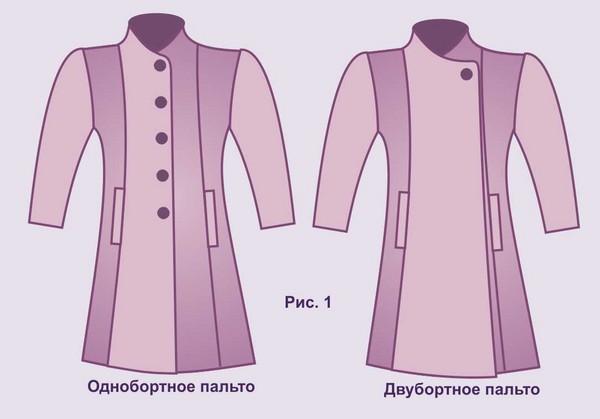 Come cucire un cappotto con le tue mani - modelli e modelli Come cucire un cappotto con le tue mani - modelli e modelli