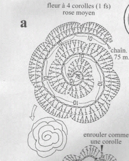 Fiori all'uncinetto per principianti