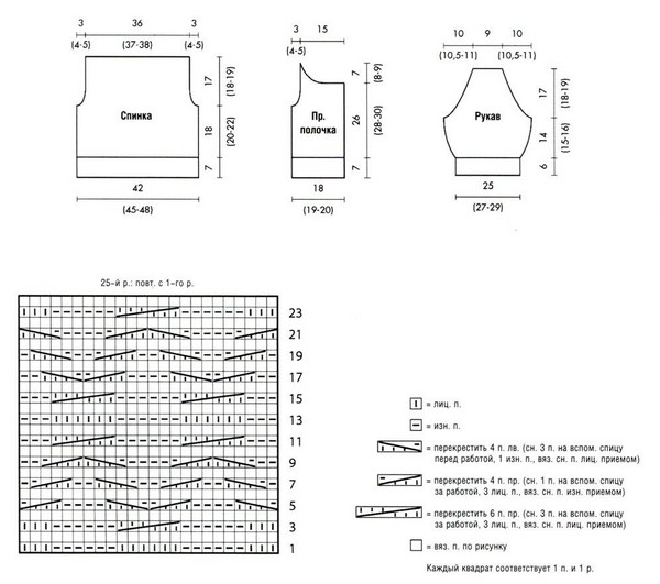 Felpe, abiti e giacche lavorate a maglia: foto e diagrammi