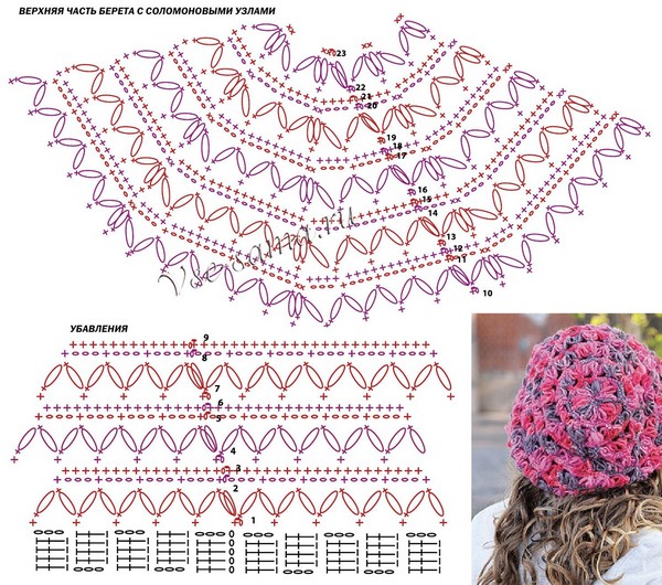 Summer Crochet Crochet: Knitting Patterns per principianti