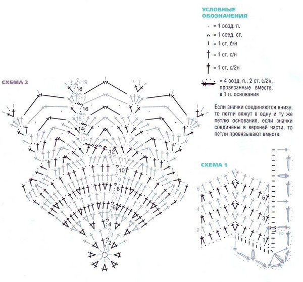 Summer Crochet Crochet: Knitting Patterns per principianti
