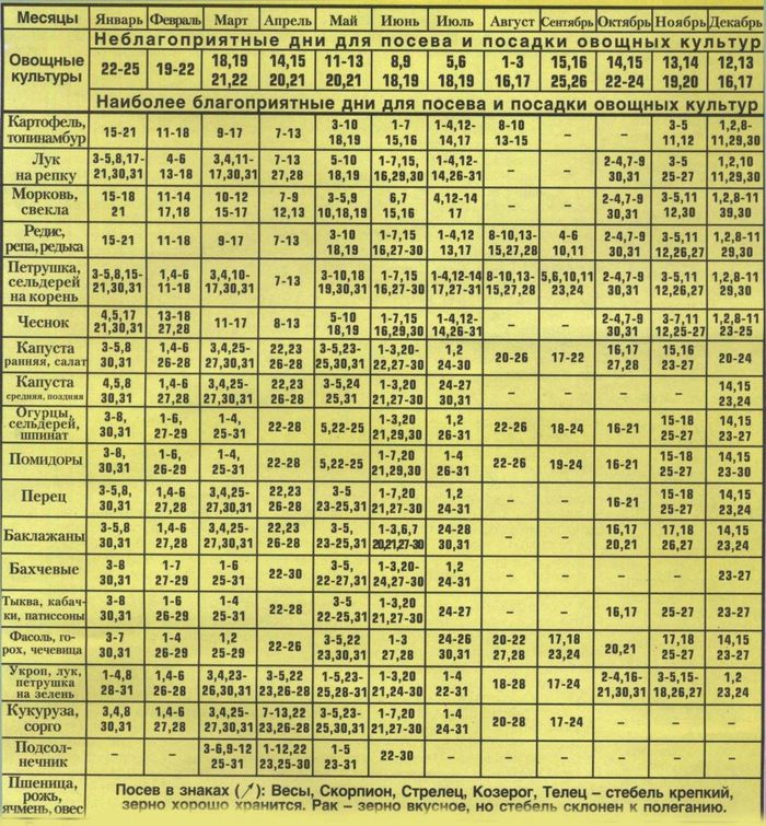 Il calendario lunare per il camionista: il maggio 2016 per la regione di Mosca, la zona centrale di Russia, il nord-ovest, gli Urali, la Siberia, la Bielorussia, l'Ucraina