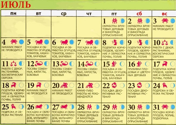 Il calendario lunare per l'agricoltore di camion per luglio 2016 per gli Urali, il nord-ovest e la zona centrale della Russia