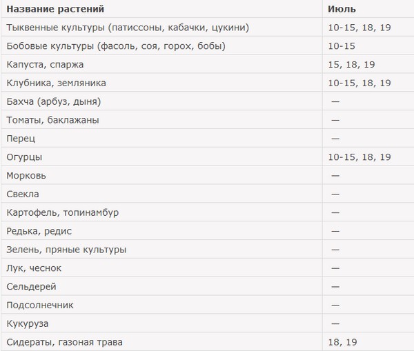 Il calendario lunare per l'agricoltore di camion per luglio 2016 per gli Urali, il nord-ovest e la zona centrale della Russia