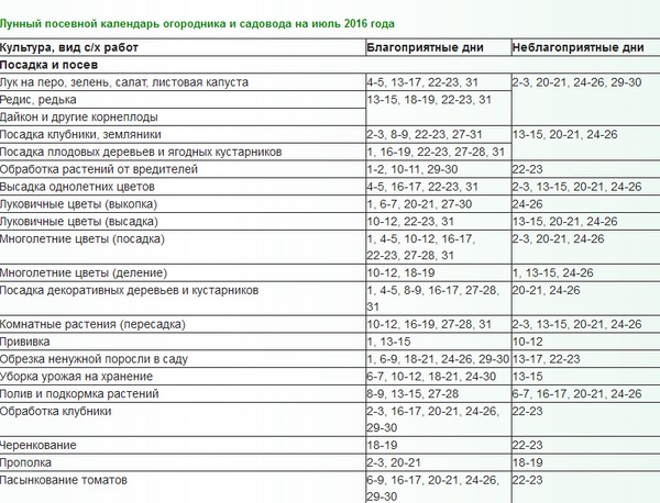 Il calendario lunare per l'agricoltore di camion per luglio 2016 per gli Urali, il nord-ovest e la zona centrale della Russia