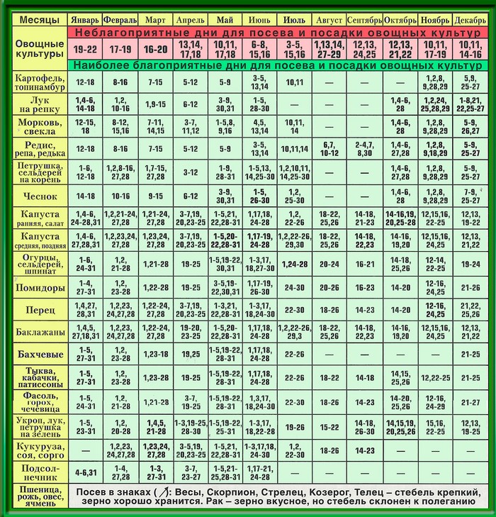 Calendario lunare del giardiniere-giardiniere nel settembre 2015