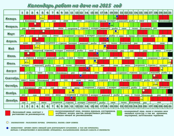 Calendario lunare del giardiniere-giardiniere nel settembre 2015