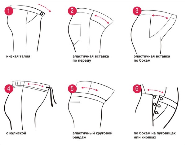 Cuciamo vestiti per donne incinte con le proprie mani - una gonna, un vestito, pantaloni