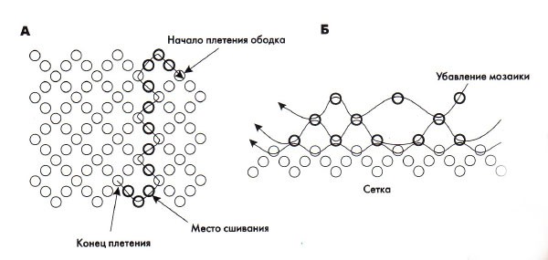 Uova di Pasqua fatte di perline: schema 2