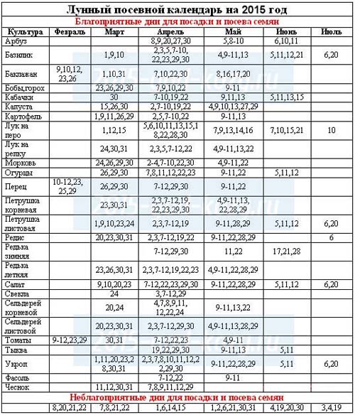 Calendario di semina 2015: abbiamo in programma di lavorare da gennaio a dicembre Calendario di semina 2015: abbiamo in programma di lavorare da gennaio a dicembre