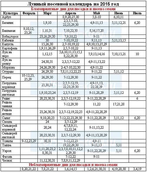 Calendario di semina 2015: abbiamo in programma di lavorare da gennaio a dicembre