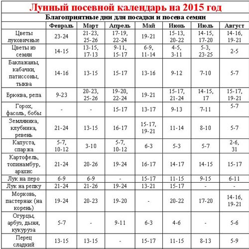 Calendario di semina 2015: abbiamo in programma di lavorare da gennaio a dicembre