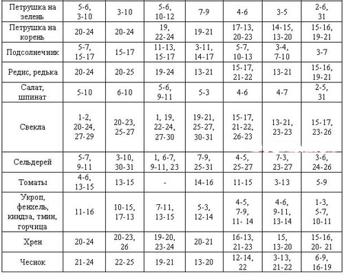 Calendario di semina 2015: abbiamo in programma di lavorare da gennaio a dicembre