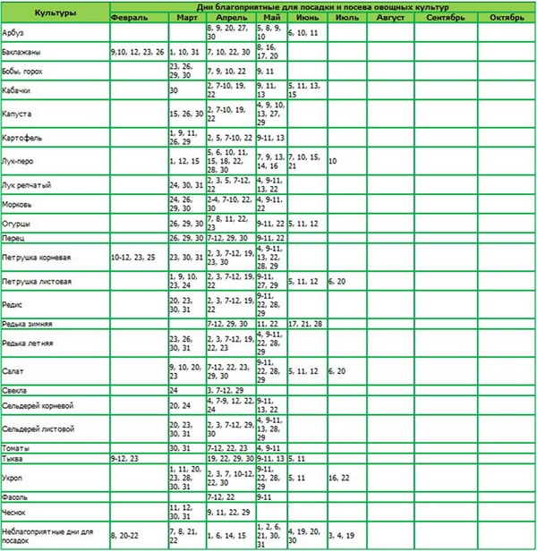 Calendario di semi per febbraio 2017