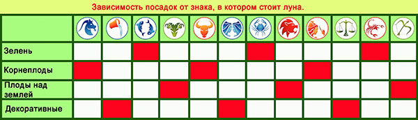 Calendario lunare dei semi per marzo 2017