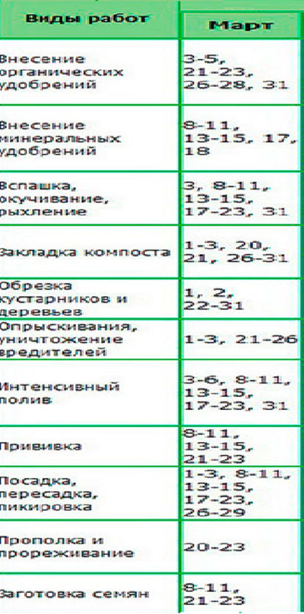 Calendario lunare dei semi per marzo 2017