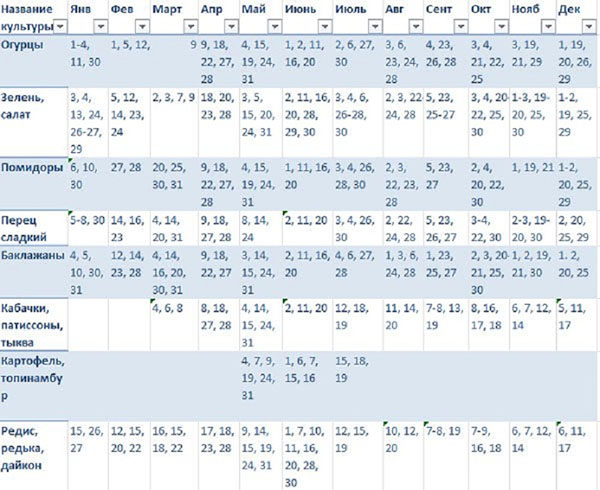 Calendario lunare dei semi per marzo 2017