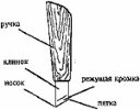 Scultura in legno per i principianti