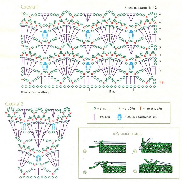 Crochet "Rachy step" - tecnica di esecuzione