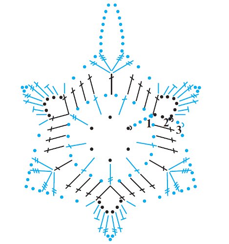 Fiocchi di neve lavorati a maglia