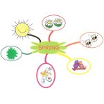 Schema di collegamento: programmi per la creazione