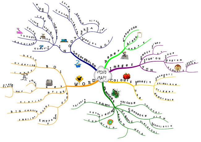 Schema di collegamento: programmi per la creazione