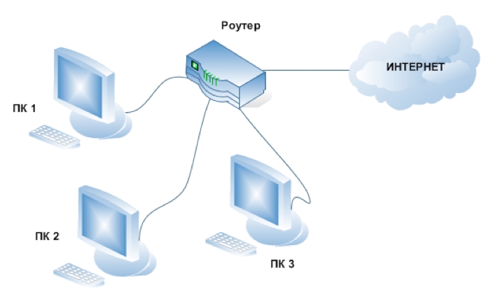 Come configurare la rete tra due computer?