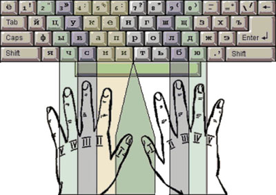 Come imparare a digitare velocemente? Come imparare a digitare velocemente?