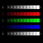 Come calibrare il monitor