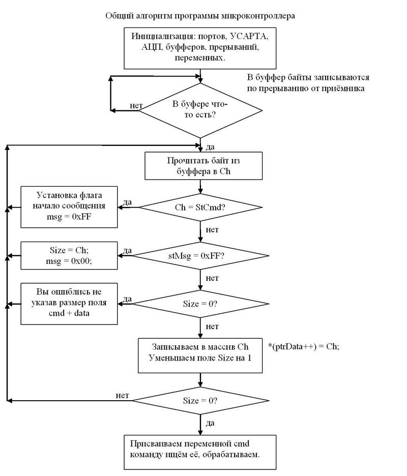 struttura approssimativa