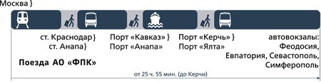 Un biglietto unico per la Crimea: che cos'è e dove comprarlo