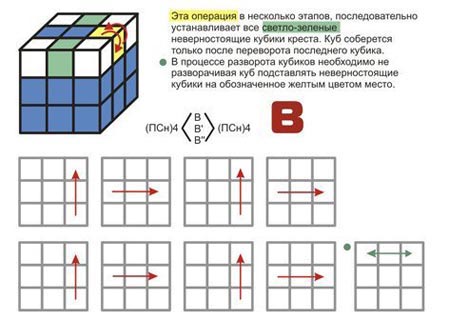 Come aggiungere un cubo di Rubik; raccogliere il cubo di Rubik 3x3, diagrammi di assemblaggio Come aggiungere un cubo di Rubik; raccogliere il cubo di Rubik 3x3, diagrammi di assemblaggio