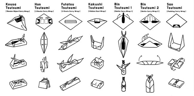 Come confezionare un regalo? Tecnica furoshiki giapponese