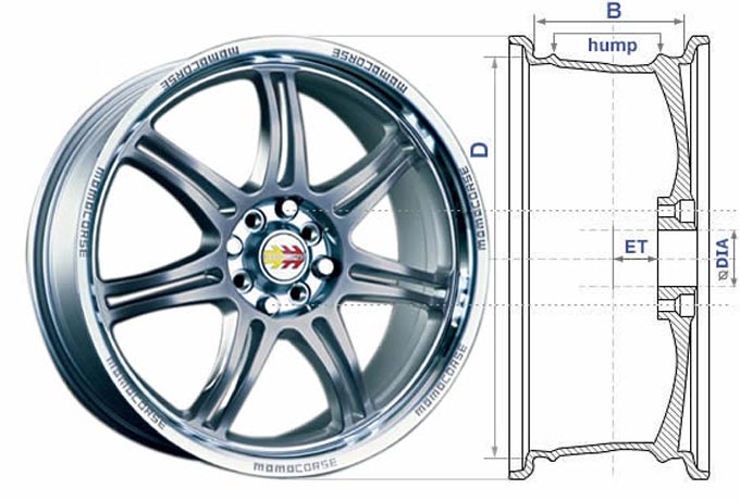 Come scegliere un disco per auto