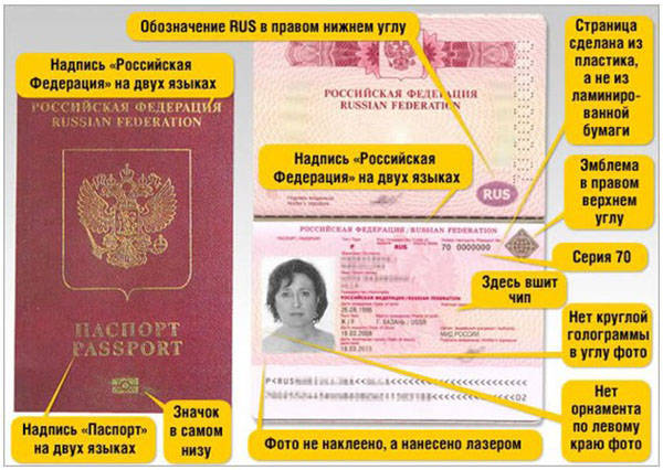 Quali documenti sono necessari per ottenere un passaporto