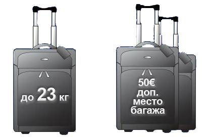 Qual è il peso consentito del bagaglio sull'aereo?