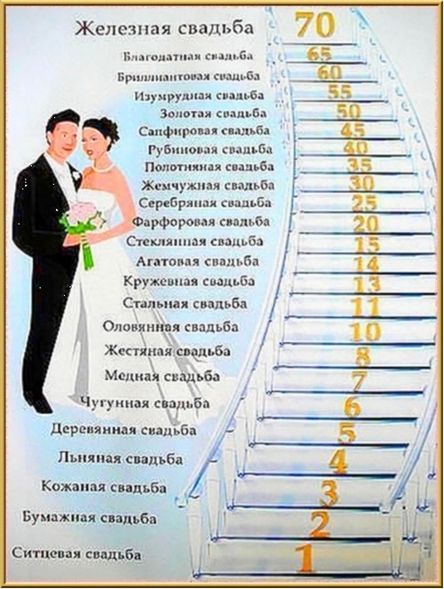 Matrimonio tamada condivide esperienza: intrattenimento interessante per l'anniversario di matrimonio