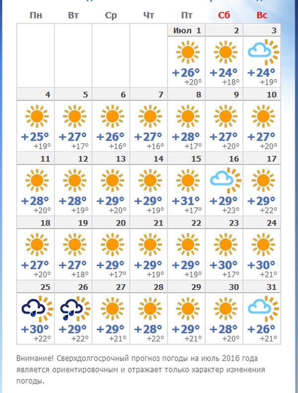 Meteo ad Anapa - luglio 2016 - previsione centro idrometeorologico. Recensioni sulla temperatura e la temperatura dell'acqua in Anapa nel mese di luglio