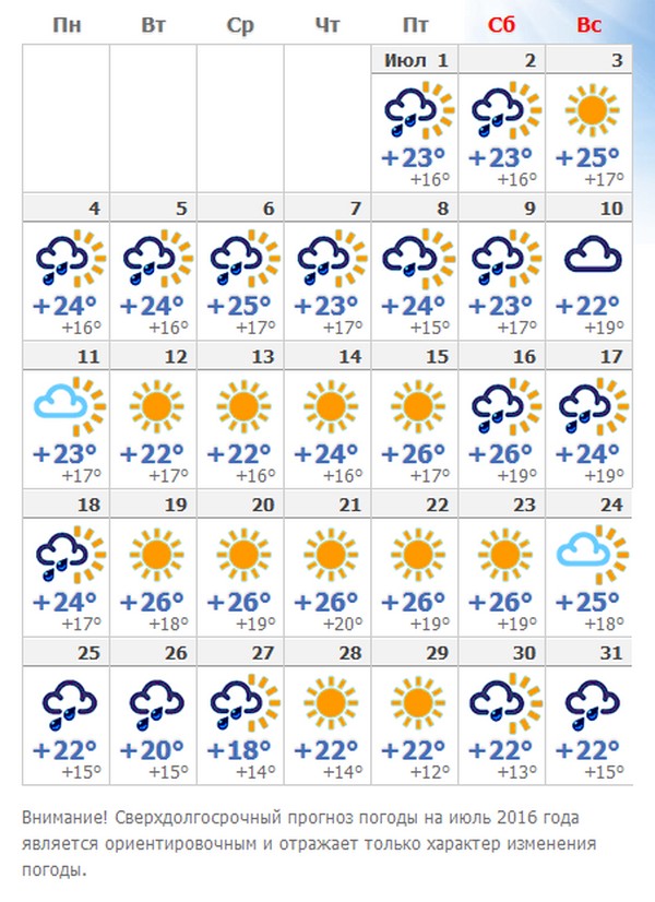 Meteo a Sochi - luglio 2016 - previsione centro idrometeorologico. Opinioni sul tempo e temperatura dell'acqua a Sochi nel mese di Luglio