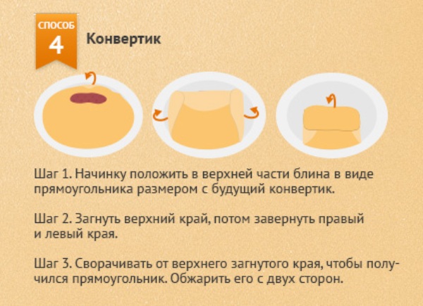 Segreti di cucina: ricette per i pancake farciti più deliziosi con foto e video