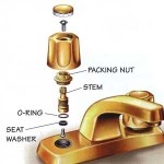 Riparazione del mixer Riparazione del mixer