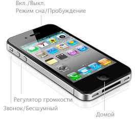 IPhone 4 pulsanti IPhone 4 pulsanti