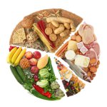 Come ripristinare il metabolismo?